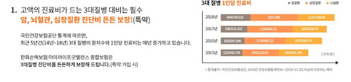 어린이 암보험비교사이트