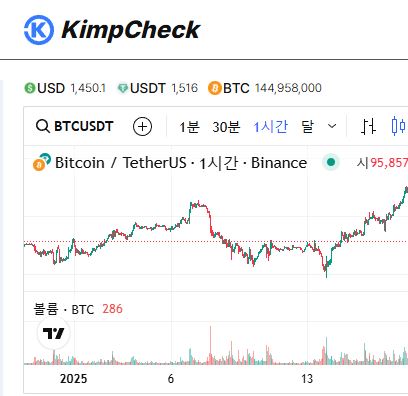 초보자를 위한 김치프리미엄 이해하기, KimpCheck 교육 콘텐츠 활용법