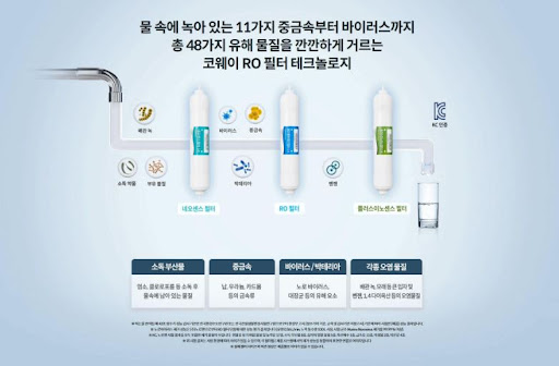 코웨이얼음정수기 렌탈사이트, 더욱 청정한 물을 위한 선택